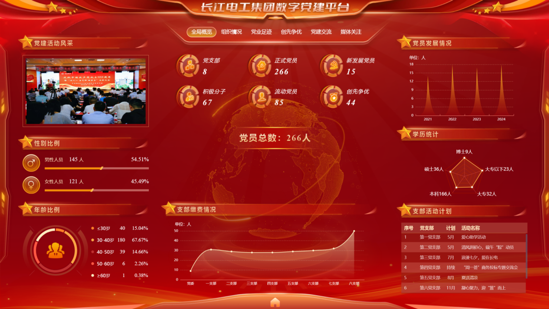 长江电工集团党建品牌案例入选《湖北党建》杂志